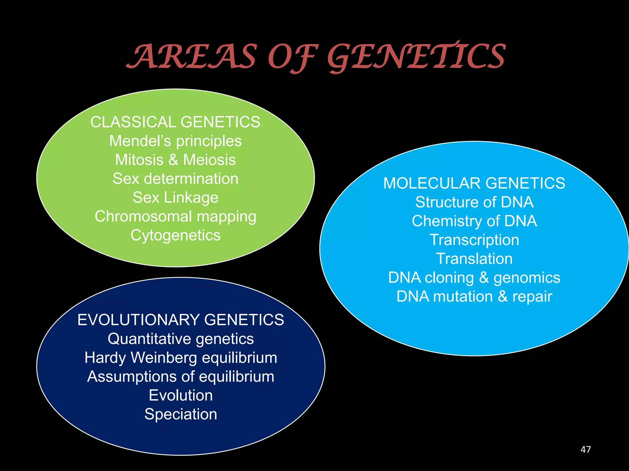 AREAS OF GENETICS
CLASSICAL GENETICS
Mendel’s principles
Mitosis & Meiosis
Sex determination
Sex Linkage
Chromosomal mapping
Cytogenetics

MOLECULAR GENETICS
Structure of DNA
Chemistry of DNA
Transcription
Translation
DNA cloning & genomics
DNA mutation & repair

EVOLUTIONARY GENETICS
Quantitative genetics
Hardy Weinberg equilibrium
Assumptions of equilibrium
Evolution
Speciation
47

 