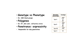 • Genotype vs Phenotype
• Ex: ABO blood groups
• Polygenes
• Ex: Ht ,skin color ,refractive errors
• Penetrance: expressivity
• Responsible for skip generations
 