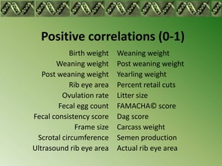 Positive correlations (0-1)
            Birth weight   Weaning weight
       Weaning weight      Post weaning weight
   Post weaning weight     Yearling weight
            Rib eye area   Percent retail cuts
         Ovulation rate    Litter size
        Fecal egg count    FAMACHA© score
Fecal consistency score    Dag score
              Frame size   Carcass weight
 Scrotal circumference     Semen production
Ultrasound rib eye area    Actual rib eye area
 