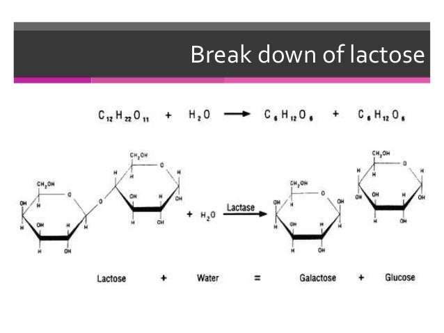 view atoms