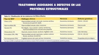 TRASTORNOS ASOCIADOS A DEFECTOS EN LAS
PROTEÍNAS ESTRUCTURALES
 