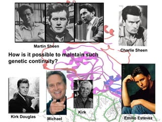 How is it possible to maintain such
genetic continuity?
Martin Sheen
Charlie Sheen
Emilio EstevezKirk Douglas
Michael
Kirk
 