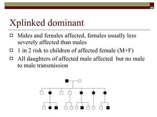 Xplinked dominant Males and females affected, females usually less severely affected than males 1 in 2 risk to children of affected female (M+F) All daughters of affected male affected  but no male to male transmission 