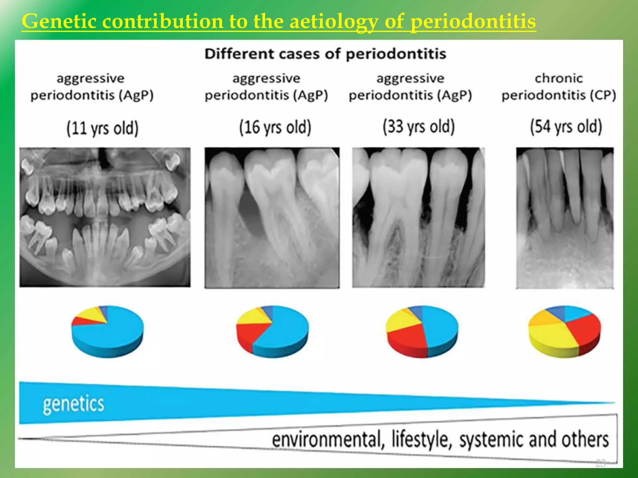 GENETICS AND PERIODONTAL DISEASES | PPT