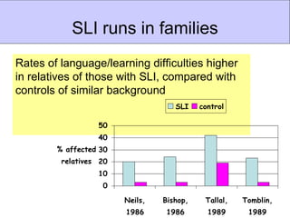 SLI Workbook, PDF, Learning