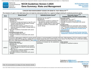 Prost@te Risk Nccn genetics_breast ovarian pancreatic and prostate NCCN.pdf