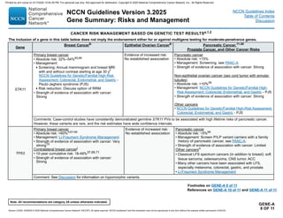 Prost@te Risk Nccn genetics_breast ovarian pancreatic and prostate NCCN.pdf