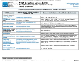 Prost@te Risk Nccn genetics_breast ovarian pancreatic and prostate NCCN.pdf