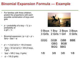 Binomial Expansion Formula — Example
• For families with three children,
predict the proportions with each
possible combination of boys and
girls
• p = probability of a boy = ½; q =
probability of
a girl = ½
• Binomial expansion: (p + q)3 = p3 +
3p2q + 3pq2 + q3

0 Boys 1 Boy 2 Boys 3 Boys
3 Girls 2 Girls 1 Girl 0 Girls
GGG

• p3 = = (½)(½)(½) = 1/8 (3 boys)
•

3p2q = 3(½)(½)(½) = 3/8 (2 boys,
1 girl)

•

3pq2 = 3/8 (1 boy, 2 girls)

•

q3 = 1/8 (3 girls)

1/8

GGB
GBG
BGG

GBB
BGB
BBG

BBB

3/8

3/8

1/8

 
