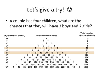 Let’s give a try! 
• A couple has four children, what are the
chances that they will have 2 boys and 2 girls?

 