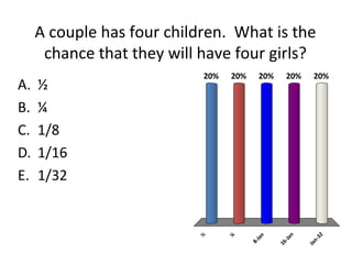 A couple has four children. What is the
chance that they will have four girls?

-3
2

20%

Ja
n

n

20%

16
-Ja

20%

8Ja
n

20%

¼

½
¼
1/8
1/16
1/32

½

A.
B.
C.
D.
E.

20%

 