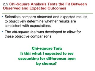 2.5 Chi-Square Analysis Tests the Fit Between
Observed and Expected Outcomes
• Scientists compare observed and expected results
to objectively determine whether results are
consistent with expectations
• The chi-square test was developed to allow for
these objective comparisons

Chi-square Test:
Is this what I expected to see
accounting for differences seen
by chance?

 
