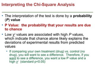 Interpreting the Chi-Square Analysis
• The interpretation of the test is done by a probability
(P) value
• P Value: the probability that your results are due
to chance
• Low χ2 values are associated with high P values,
which indicate that chance alone likely explains the
deviations of experimental results from predicted
values
• If comparing your own treatment (drug) vs. control (no
drug), you will want to see a difference. Therefore, if you
want to see a difference, you want a low P value and a
high χ2 (standard p<0.05)

 