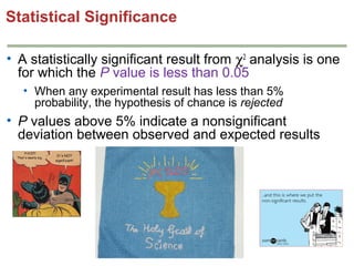 Statistical Significance
• A statistically significant result from χ2 analysis is one
for which the P value is less than 0.05
• When any experimental result has less than 5%
probability, the hypothesis of chance is rejected

• P values above 5% indicate a nonsignificant
deviation between observed and expected results

 