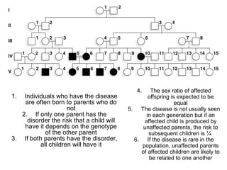 1.

Individuals who have the disease
are often born to parents who do
not
2. If only one parent has the
disorder the risk that a child will
have it depends on the genotype
of the other parent
3. If both parents have the disorder,
all children will have it

4.

The sex ratio of affected
offspring is expected to be
equal
5.
The disease is not usually seen
in each generation but if an
affected child is produced by
unaffected parents, the risk to
subsequent children is ¼
6.
If the disease is rare in the
population, unaffected parents
of affected children are likely to
be related to one another

 