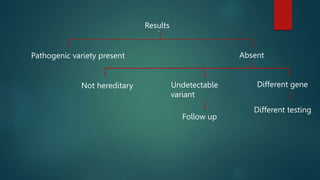 Results
Pathogenic variety present Absent
Not hereditary Undetectable
variant
Different gene
Different testing
Follow up
 