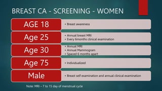 BREAST CA - SCREENING - WOMEN
• Breast awareness
AGE 18
• Annual breast MRI
• Every 6months clinical examination
Age 25
• Annual MRI
• Annual Mammogram
• Spaced 6 months apart
Age 30
• Individualized
Age 75
• Breast self examination and annual clinical examination
Male
Note: MRI – 7 to 15 day of menstrual cycle
 