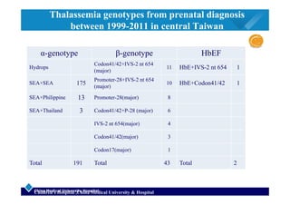Taiwan - Genetic Screening and Prenatal Diagnosis of Thalassemias | PDF