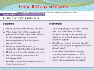 Gene therapy concerns 
 