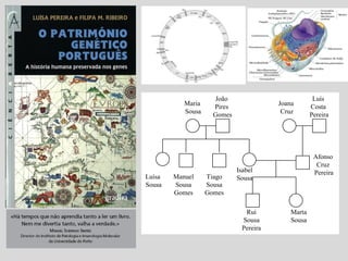 Manuel
Sousa
Gomes
João
Pires
Gomes
Joana
Cruz
Luís
Costa
Pereira
Afonso
Cruz
Pereira
Luísa
Sousa
Maria
Sousa
Tiago
Sousa
Gomes
Isabel
Sousa
Marta
Sousa
Rui
Sousa
Pereira
 