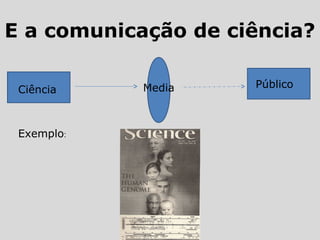 E a comunicação de ciência?
Ciência Media Público
Exemplo:
 