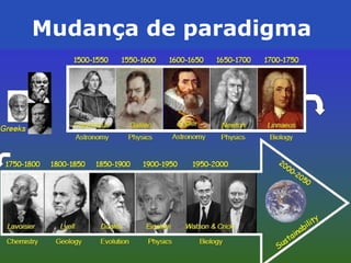 Mudança de paradigma
 