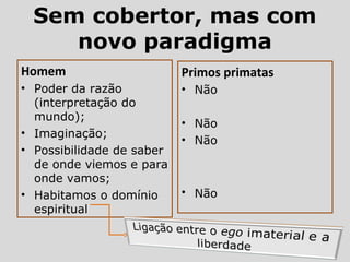 Sem cobertor, mas com
novo paradigma
Homem
• Poder da razão
(interpretação do
mundo);
• Imaginação;
• Possibilidade de saber
de onde viemos e para
onde vamos;
• Habitamos o domínio
espiritual
Primos primatas
• Não
• Não
• Não
• Não
 