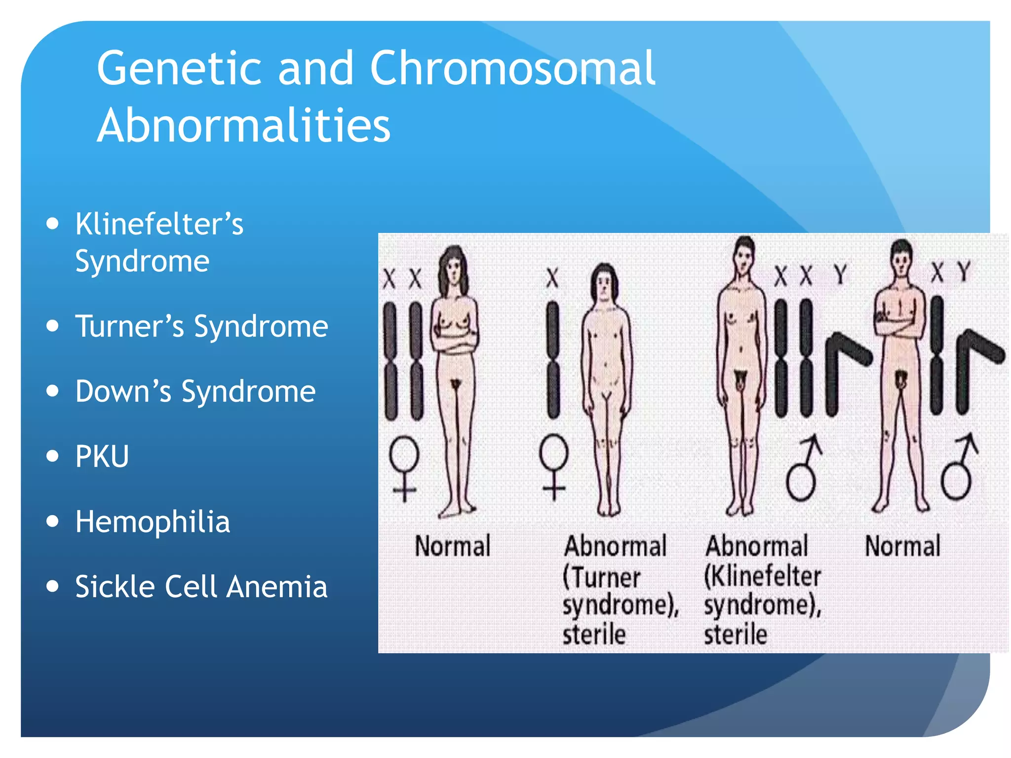 Genetic and Chromosomal
Abnormalities
 Klinefelter’s
Syndrome
 Turner’s Syndrome
 Down’s Syndrome
 PKU
 Hemophilia
 Sickle Cell Anemia
 