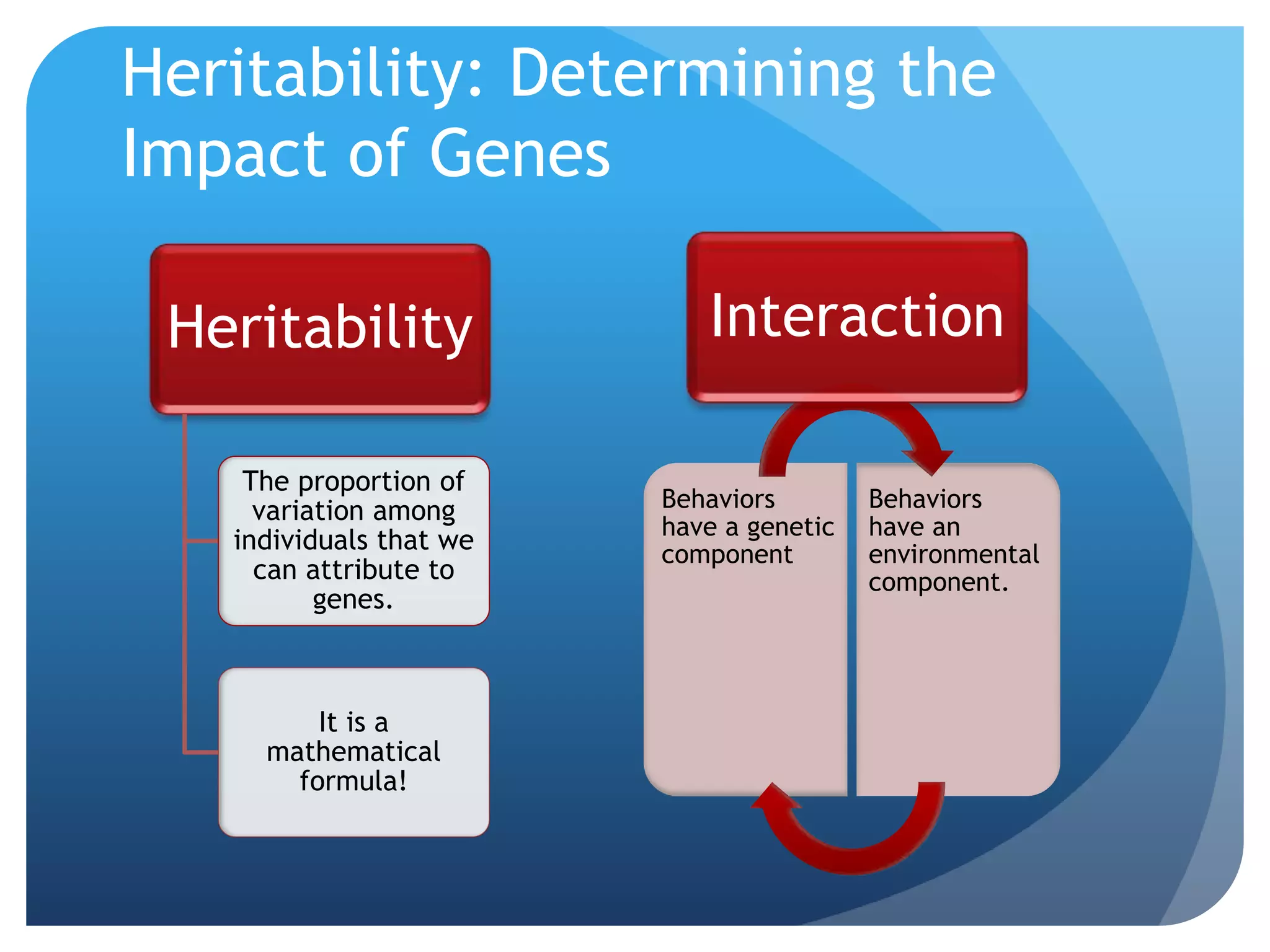Heritability
The proportion of
variation among
individuals that we
can attribute to
genes.
It is a
mathematical
formula!
Heritability: Determining the
Impact of Genes
Behaviors
have a genetic
component
Behaviors
have an
environmental
component.
Interaction
 