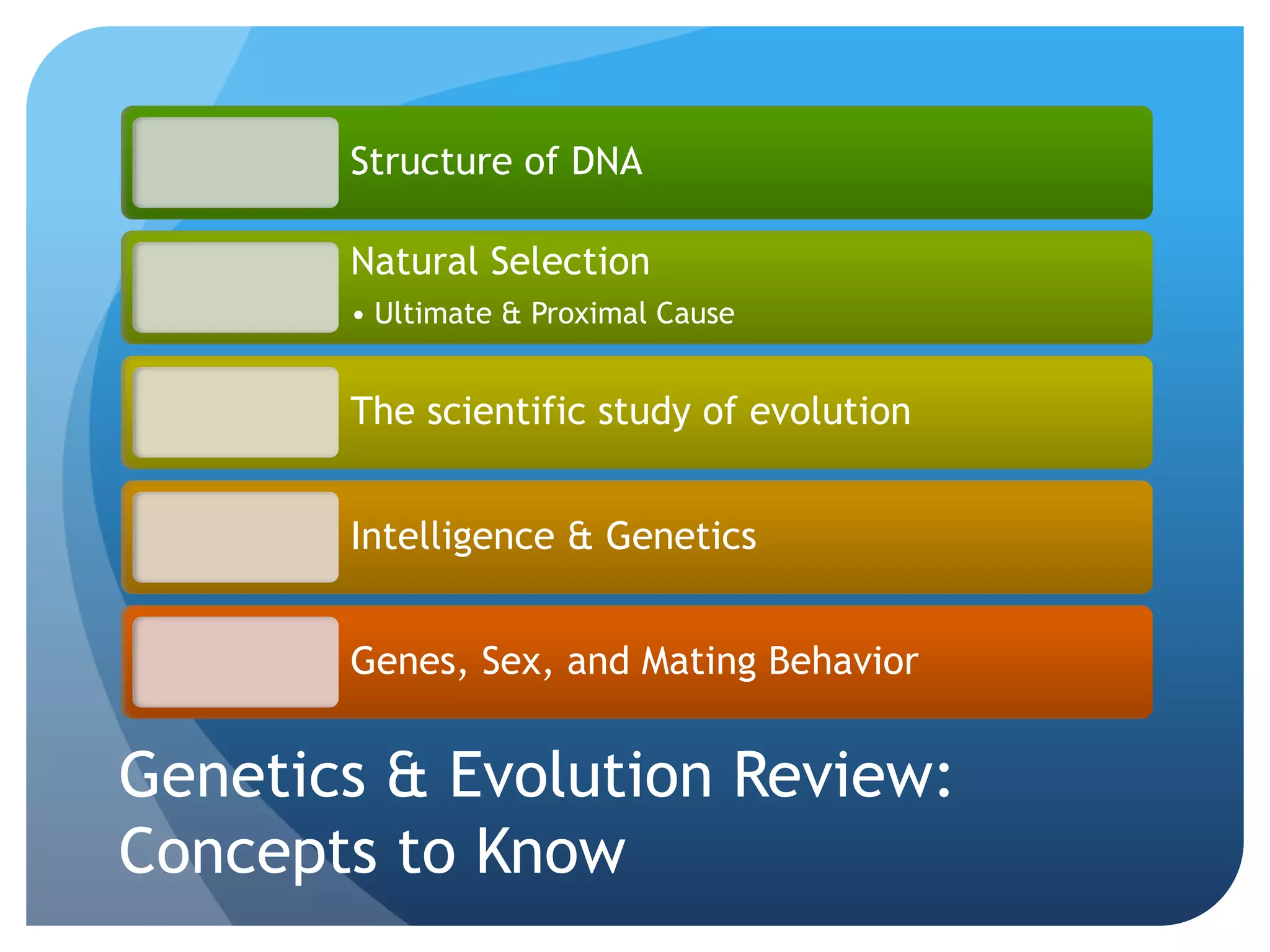 Genetics & Evolution Review:
Concepts to Know
Structure of DNA
Natural Selection
• Ultimate & Proximal Cause
The scientific study of evolution
Intelligence & Genetics
Genes, Sex, and Mating Behavior
 