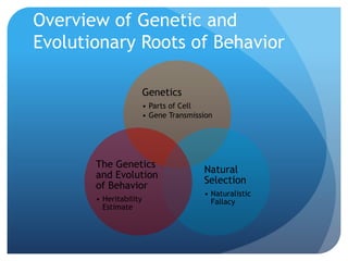 Overview of Genetic and
Evolutionary Roots of Behavior
Genetics
• Parts of Cell
• Gene Transmission
Natural
Selection
• Na...