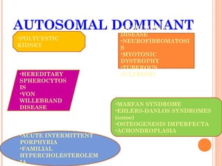AUTOSOMAL DOMINANT
           •HUNTINGTON
                       DISEASE
•POLYCYSTIC            •NEUROFIBROMATOSI
KIDNEY                 S
                       •MYOTONIC
                       DYSTROPHY
                       •TUBEROUS
•HEREDITARY            SCLEROSIS
SPHEROCYTOS
IS
•VON
WILLEBRAND
                      •MARFAN SYNDROME
DISEASE
                      •EHLERS-DANLOS SYNDROMES
                      (some)
                      •OSTEOGENESIS IMPERFECTA
                      •ACHONDROPLASIA
•ACUTE INTERMITTENT
PORPHYRIA
•FAMILIAL
HYPERCHOLESTEROLEM
IA
 