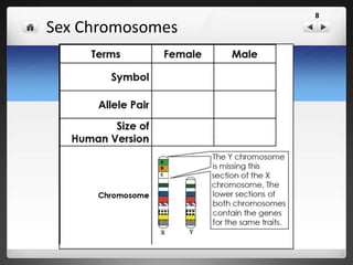 Other chromosomes:
 Other chromosomes are called autosomes.
8
 