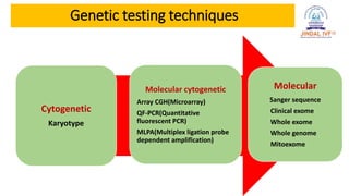 Genetics in Infertility 2023.pptx