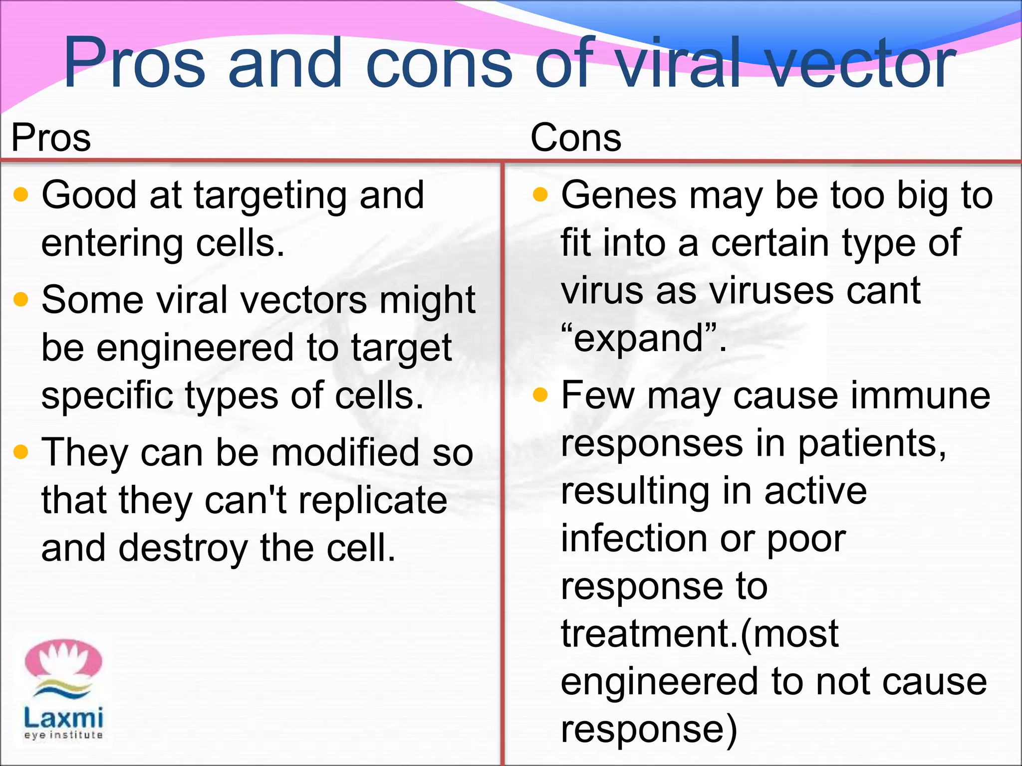 Pros and cons of viral vector
Pros
 Good at targeting and
entering cells.
 Some viral vectors might
be engineered to target
specific types of cells.
 They can be modified so
that they can't replicate
and destroy the cell.
Cons
 Genes may be too big to
fit into a certain type of
virus as viruses cant
“expand”.
 Few may cause immune
responses in patients,
resulting in active
infection or poor
response to
treatment.(most
engineered to not cause
response)
 