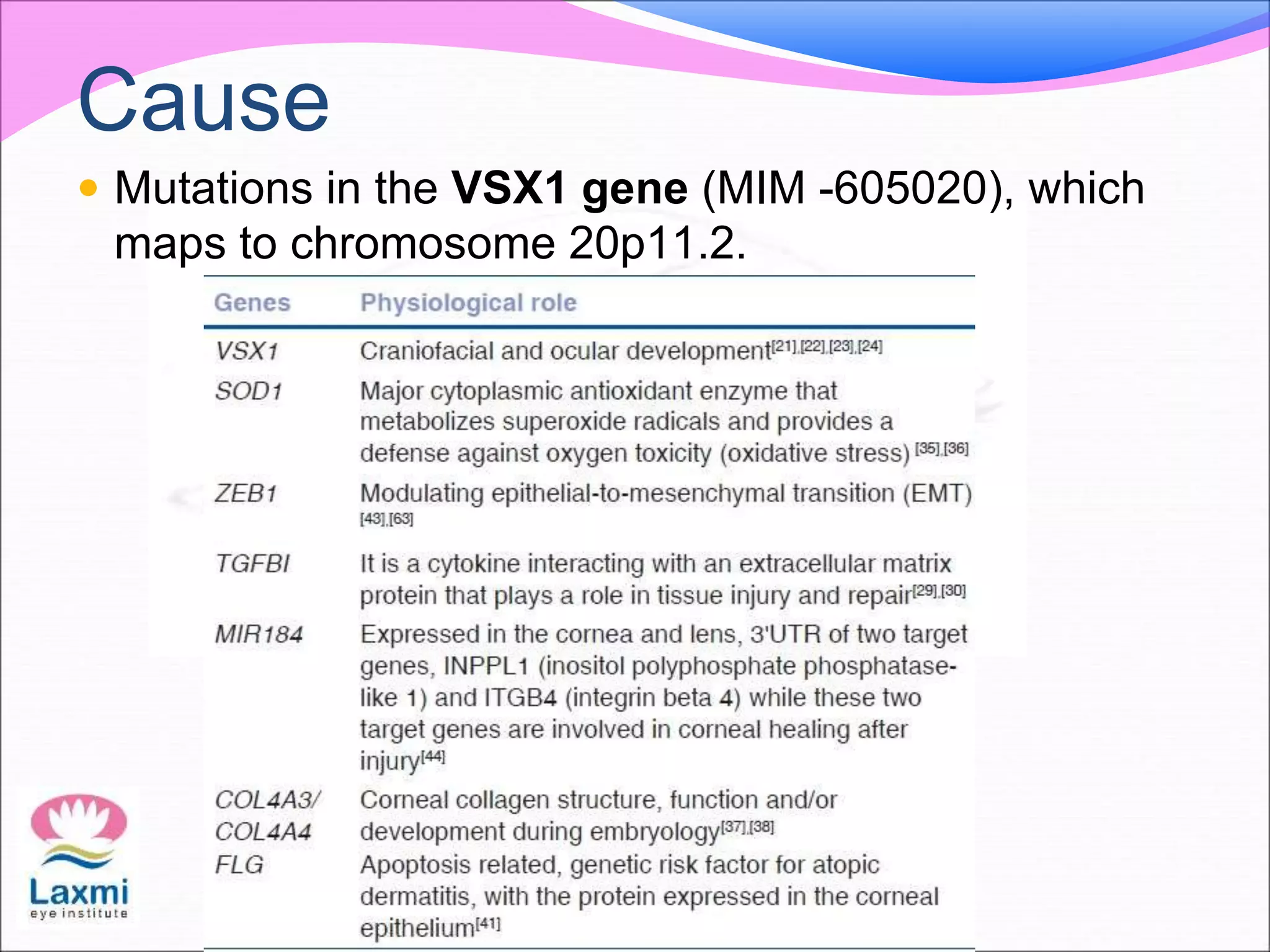Cause
 Mutations in the VSX1 gene (MIM -605020), which
maps to chromosome 20p11.2.
 