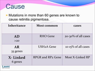 Rp Inheritance Pattern Genetics in Ophthalmology | PPTX