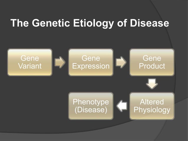GENETIC MUTATIONS IN PERIODONTAL DISEASE.pptx