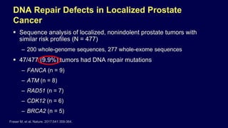 DNA Repair Defects in Localized Prostate
Cancer
 Sequence analysis of localized, nonindolent prostate tumors with
similar risk profiles (N = 477)
– 200 whole-genome sequences, 277 whole-exome sequences
 47/477 (9.9%) tumors had DNA repair mutations
– FANCA (n = 9)
– ATM (n = 8)
– RAD51 (n = 7)
– CDK12 (n = 6)
– BRCA2 (n = 5)
Fraser M, et al. Nature. 2017;541:359-364.
 