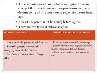  The demonstration of linkage between a putative disease
susceptibility locus & one or more genetic markers thus
determines in which chromosomal region the disease locus
lies.
 At least one parent must be doubly heterozygous.
 There are two types of linkage analysis:
PEDIGREE ANALYSIS AFFECTED SIBLING PAIR ANALYSIS
1.Done on multigenerational families.
2. Identify genetic markers that
cosegregate with the disease.
3.Can detect rare variants of large
effect.
1.Done on two or more affected siblings.
2.Identify chromosomal regions shared by
siblings concordant for the disease.
3.Allow incorporation of environmental
data.
 