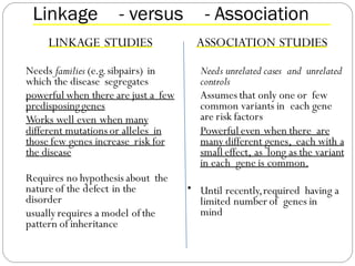 Linkage - versus - Association
•
•
•
•
•
LINKAGE STUDIES
Needs families (e.g.sibpairs) in
which the disease segregates
powerful when there are just a few
predisposinggenes
Works well even when many
different mutations or alleles in
those few genes increase risk for
the disease
•
•
•
Requires no hypothesis about the
nature of the defect in the •
disorder
usuallyrequires a model ofthe
pattern of inheritance
ASSOCIATION STUDIES
Needs unrelated cases and unrelated
controls
Assumes that only one or few
common variants in each gene
are risk factors
Powerful even when there are
many different genes, each with a
small effect, as long as the variant
in each gene is common.
Until recently,required having a
limited number of genes in
mind
 