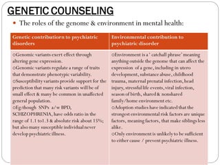 GENETIC COUNSELING
 The roles of the genome & environment in mental health:
Genetic contributiorn to psychiatric
disorders
Environmental contribution to
psychiatric disorder
oGenomic variants exert effect through
altering gene expression.
oGenomic variants regulate a range of traits
that demonstrate phenotypic variability.
oSusceptibilityvariants provide support for the
prediction that many risk variants will be of
small effect & many be common in unaffected
general population.
oEg:though SNPs a/w BPD,
SCHIZOPHRENIA, have odds ratio in the
range of 1.1 to1.3 & absolute risk about 15%;
but also many susceptibleindividualnever
develop psychiatric illness.
oEnvironment is a‘ catchall phrase’meaning
anything outside the genome that can affect the
expression of a gene,including in utero
development,substanceabuse,childhood
trauma, maternal prenatal infection,head
injury, stressfullife events,viral infection,
season of birth, shared& nonshared
family/home environment etc.
oAdoption studies have indicated that the
strongest environmental risk factors are unique
factors, meaning factors, that make siblingsless
alike.
oOnly environment is unlikelyto be sufficient
to either cause / prevent psychiatric illness.
 