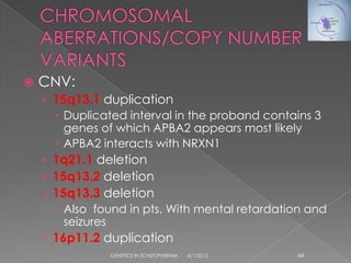    CNV:
    › 15q13.1 duplication
       Duplicated interval in the proband contains 3
        genes of which APBA2 appears most likely
       APBA2 interacts with NRXN1
    › 1q21.1 deletion
    › 15q13.2 deletion
    › 15q13.3 deletion
       Also found in pts. With mental retardation and
        seizures
    › 16p11.2 duplication
                GENETICS IN SCHIZOPHRENIA   6/1/2012   66
 