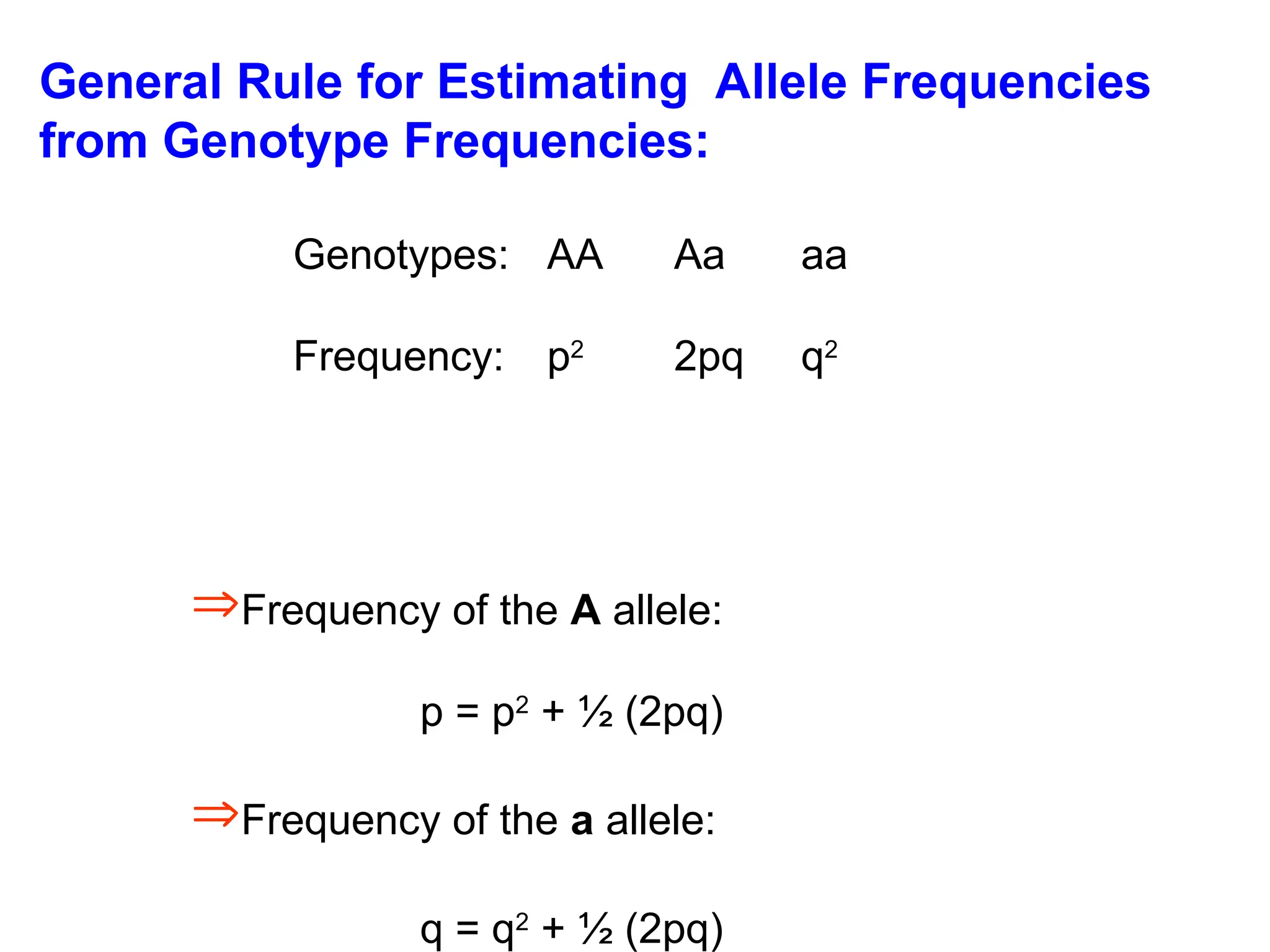General Rule for Estimating Allele Frequencies
from Genotype Frequencies:
Genotypes: AA Aa aa
Frequency: p2
2pq q2
Frequency of the A allele:
p = p2
+ ½ (2pq)
Frequency of the a allele:
q = q2
+ ½ (2pq)
 