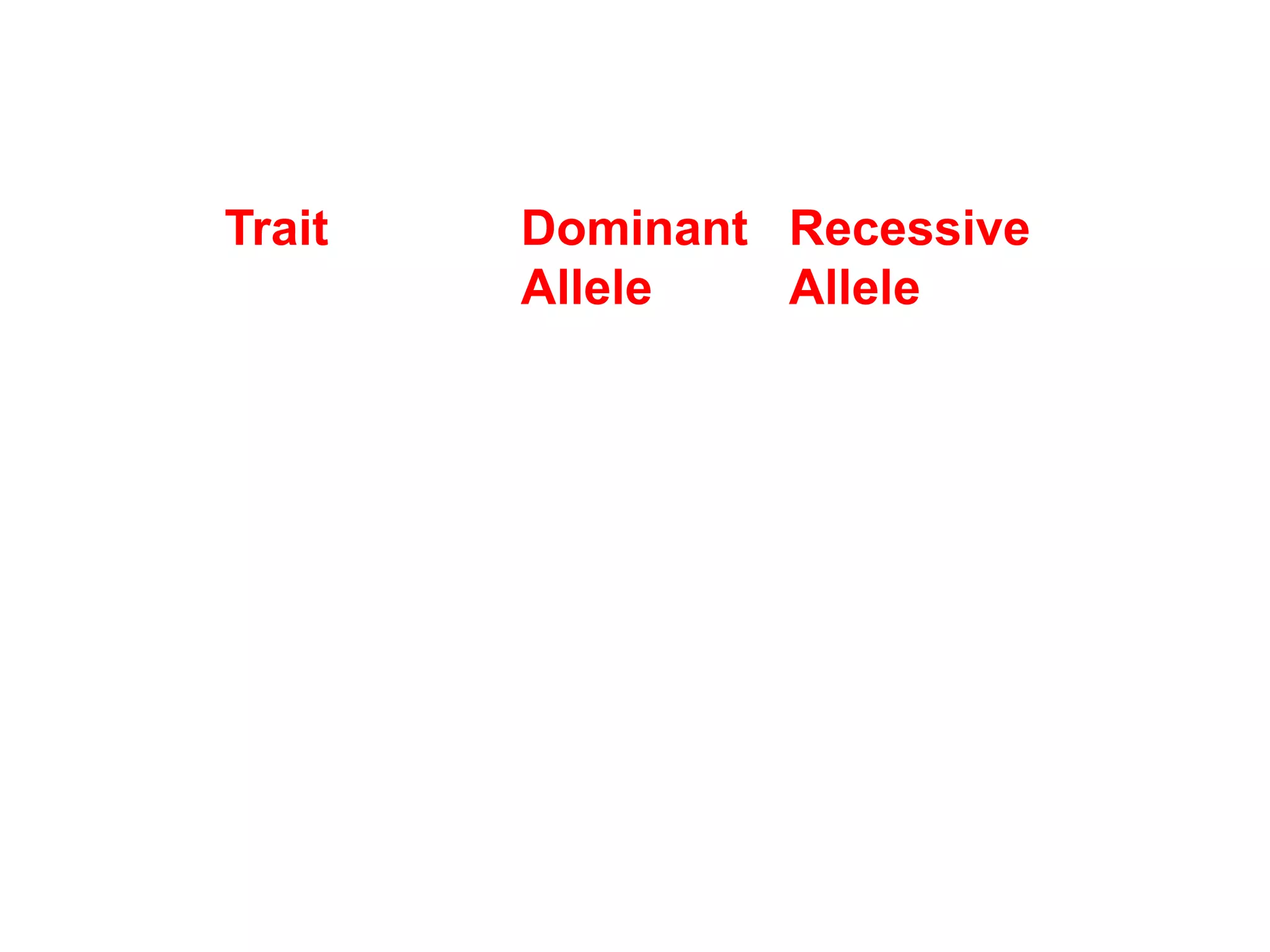 Trait   Dominant Recessive
        Allele   Allele
 