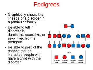 Pedigrees
• Graphically shows the
  lineage of a disorder in
  a particular family
• Be able to tell if
  disorder is
  dominant, recessive, or
  sex-linked from a
  pedigree
• Be able to predict the
  chance that an
  indicated couple will
  have a child with the
  disorder
 
