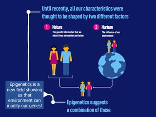 Epigenetics is a
new field showing
us that
environment can
modify our genes!
 