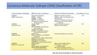 Genetics of Colorectal cancer and its clinical applicationpptx | PPTX