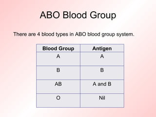 ABO Blood Group There are 4 blood types in ABO blood group system.  Blood Group Antigen A A B B AB A and B O Nil 
