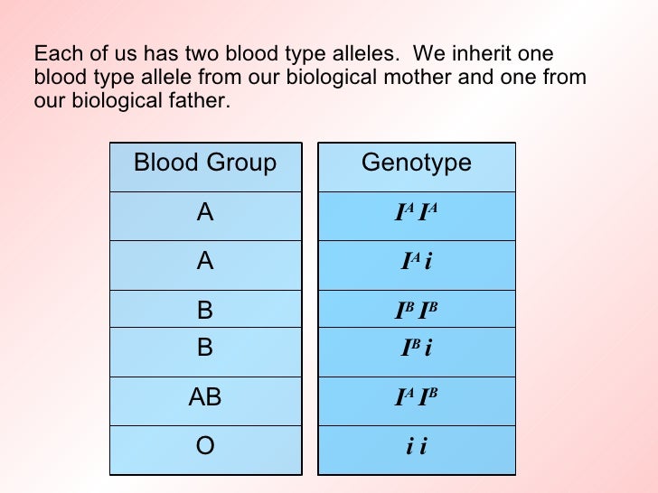 genetics-of-human-blood-groups